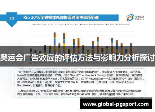 奥运会广告效应的评估方法与影响力分析探讨 奥运会广告效应的评估方法与影响力分析探讨