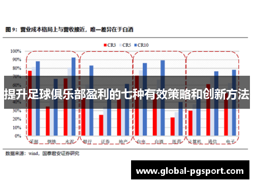 提升足球俱乐部盈利的七种有效策略和创新方法