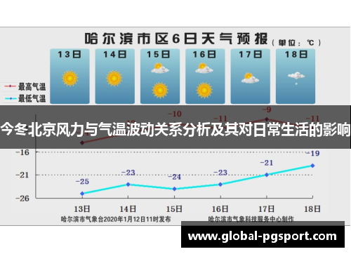 今冬北京风力与气温波动关系分析及其对日常生活的影响 今冬北京风力与气温波动关系分析及其对日常生活的影响