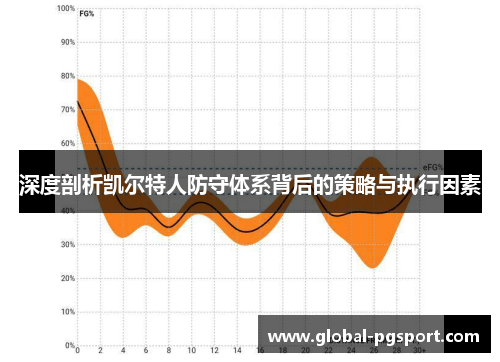 深度剖析凯尔特人防守体系背后的策略与执行因素 深度剖析凯尔特人防守体系背后的策略与执行因素