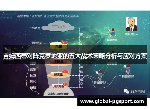 吉姆西蒂对阵克罗地亚的五大战术策略分析与应对方案 吉姆西蒂对阵克罗地亚的五大战术策略分析与应对方案