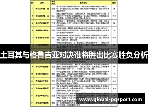 土耳其与格鲁吉亚对决谁将胜出比赛胜负分析 土耳其与格鲁吉亚对决谁将胜出比赛胜负分析