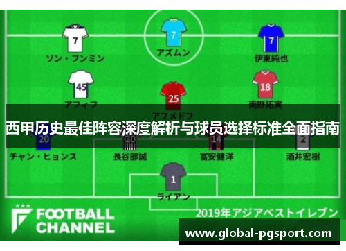 西甲历史最佳阵容深度解析与球员选择标准全面指南 西甲历史最佳阵容深度解析与球员选择标准全面指南