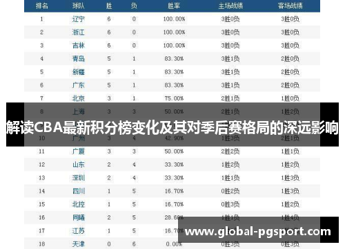 解读CBA最新积分榜变化及其对季后赛格局的深远影响 解读CBA最新积分榜变化及其对季后赛格局的深远影响