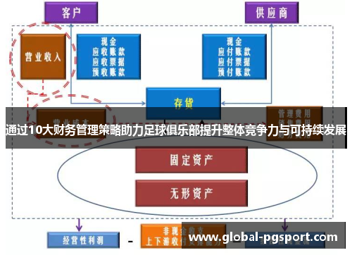 通过10大财务管理策略助力足球俱乐部提升整体竞争力与可持续发展